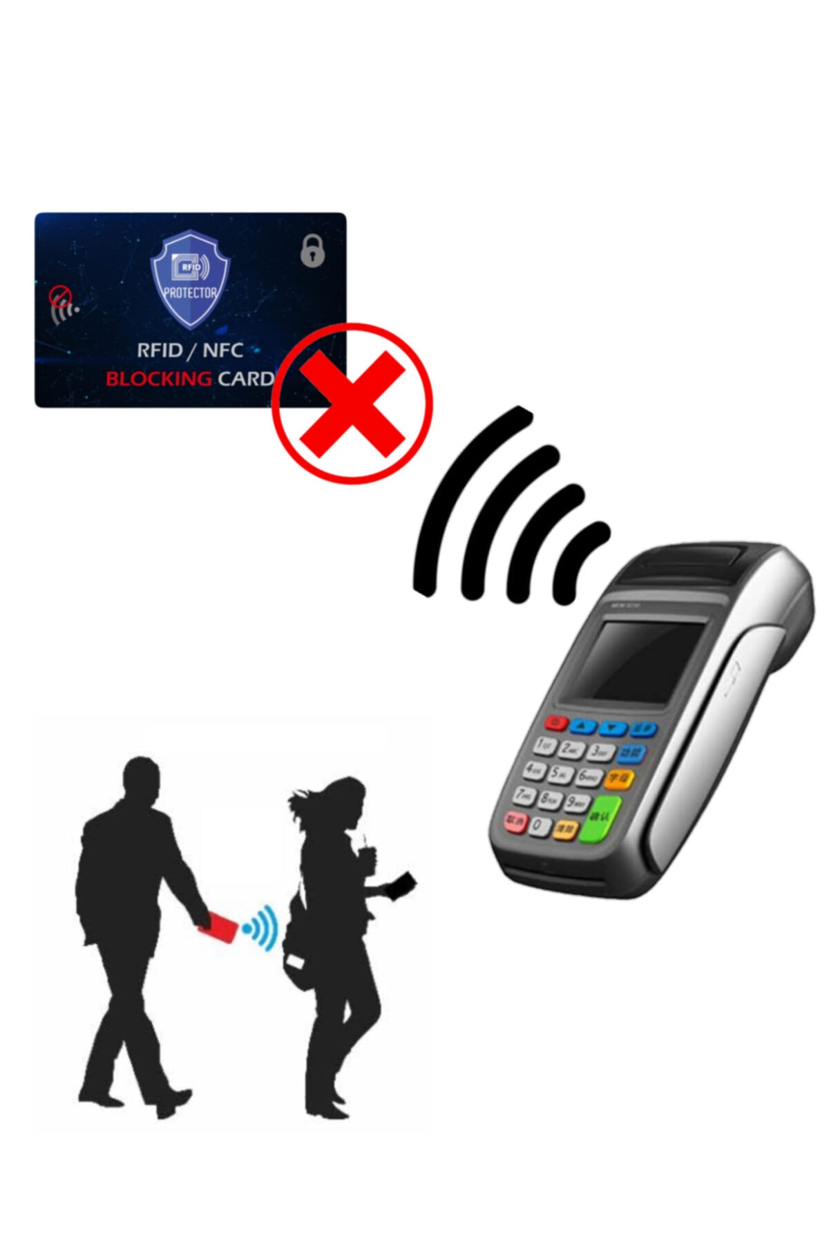 Contactless Card Signal Breaker-RFID Blocking Card