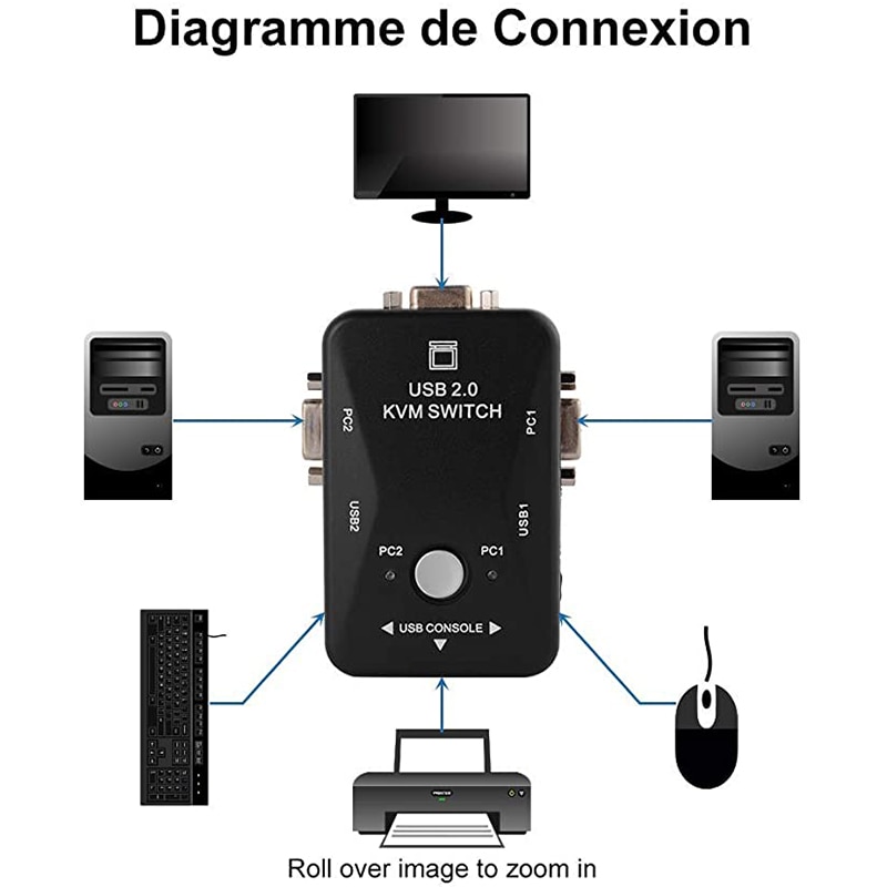 KVM VGA Switcher 2 Porte USB 2.0 KVM Switch Box Adattatore Ideale per PC Tastiera Mouse Scanner Stampante &amp; Più 1920x1440