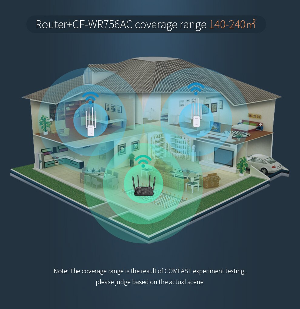 CF-WR756AC 1200Mbps Dual Band AC WIFI Router 5G wifi abdeckung Signal Verlängerung Wifi Verstärker wifi Antennen Zugriff Punkt repetidor