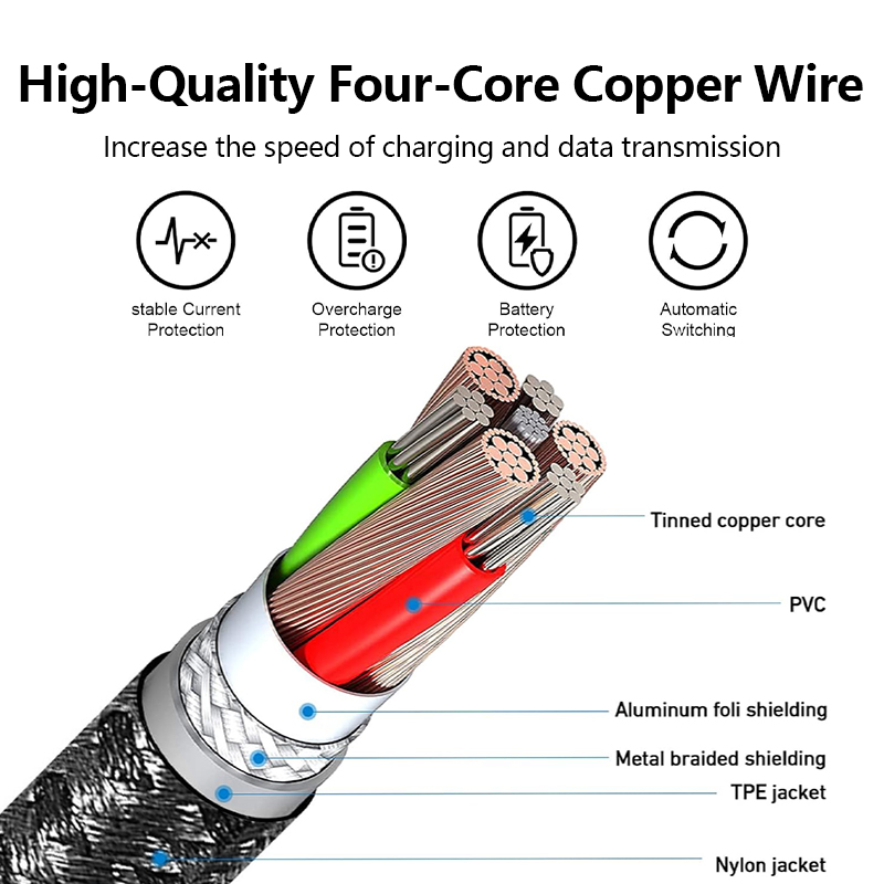 MFI Certified Iphone Cable Lightning Fast Charging 2.4A Charger Cord for Iphone 14 13 12 11 Pro Max XS Max XR SE Nylon Braided