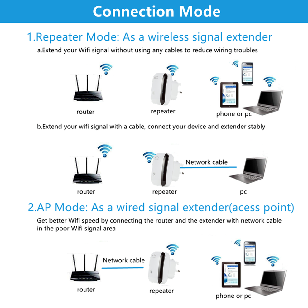 WiFi senza fili ripetitore estensore 300Mbps amplificatore segnale booster Rete 802.11N lungo gamma senza fili Wi-Fi ripetitore accesso punto