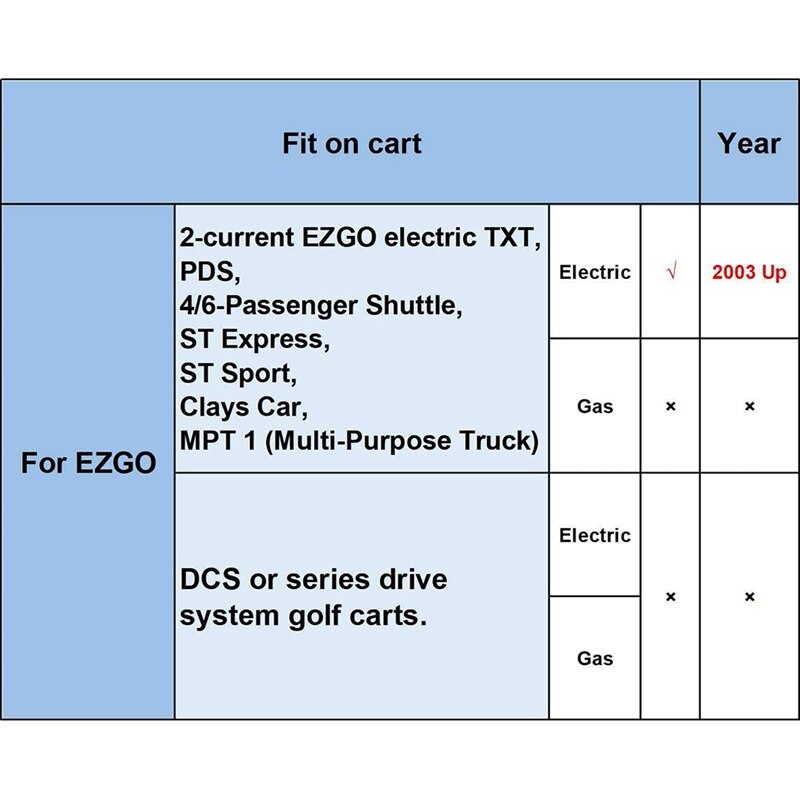 ELOS-Forward Reverse Rocker Switch for EZGO TXT PDS Electric 2003-Up Golf Carts Part Number 74323-G01