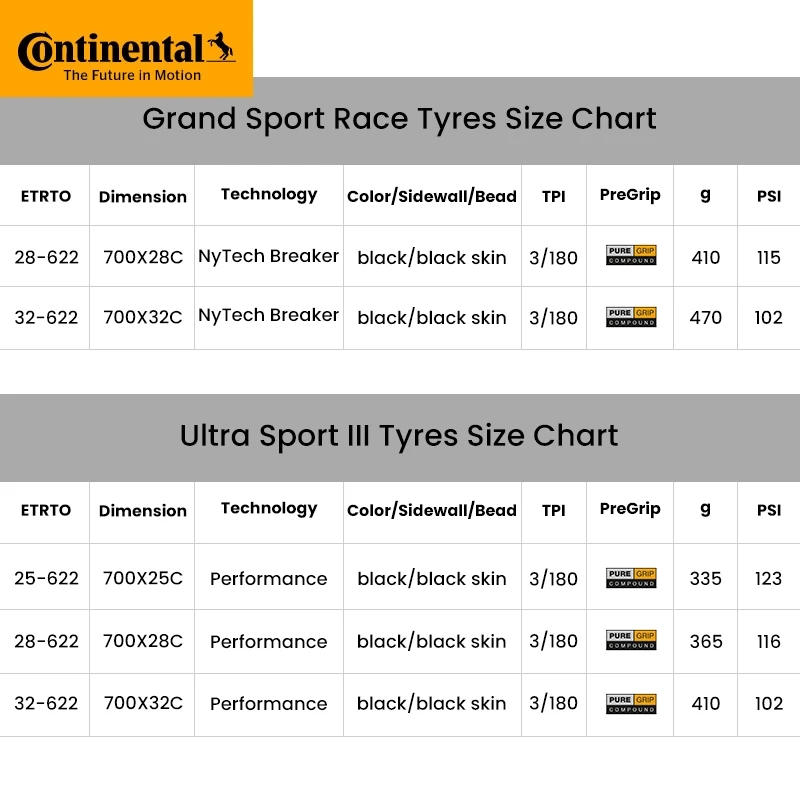 kontinental Ultra Sport III Fahrrad-Straßenreifen, 700 x 25 C, 28 C, 32 C, ULTRASport, kein Faltrad, Glatze, Draht, Perlenreifen, 180 TPI