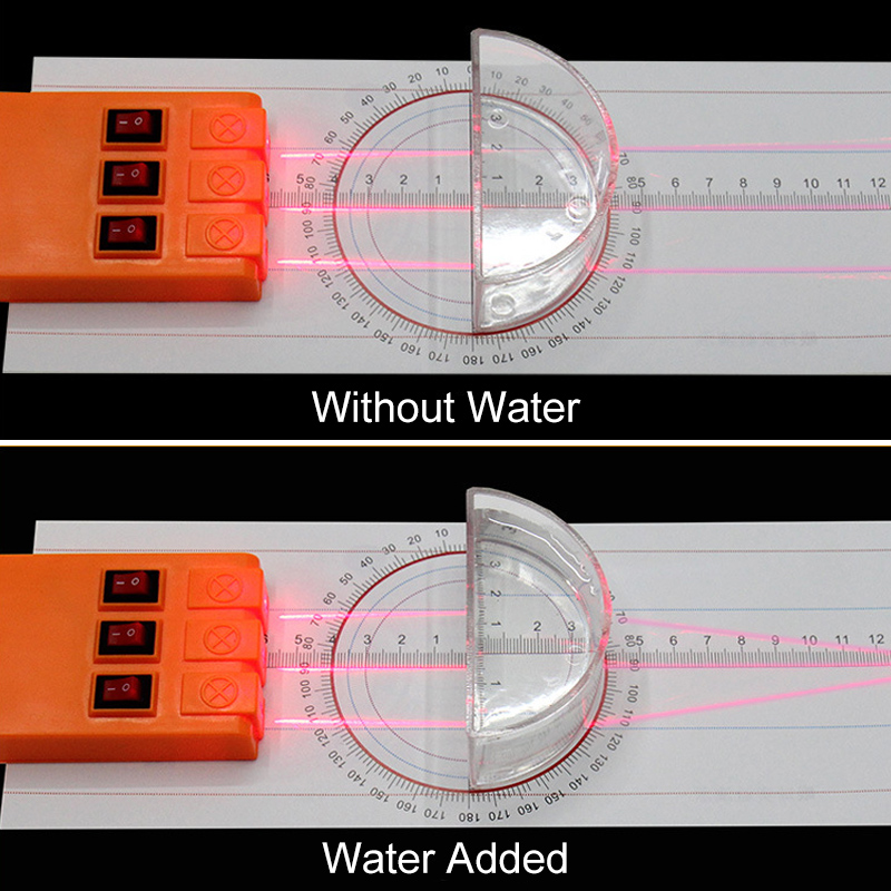 Student Physical Optics Experiment Kit Refraction of Light Pinhole Imaging Concave Lens Imaging Teaching Tools for Children
