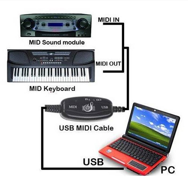 180X2Cm Midi-kabel Usb Midi Kabel Editing Cord Keyboard Connection Kabel Computer Link Naar Piano Elektronische drum Midi Keyboard