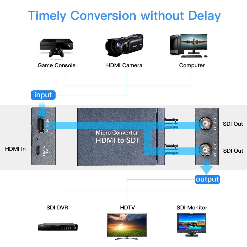 One HDMI in Two SDI Output Converter Micro Converter HDMI SDI Adapter SDI/HD-SDI/3G-SDI Adapter for Camera Home Theater CCTV