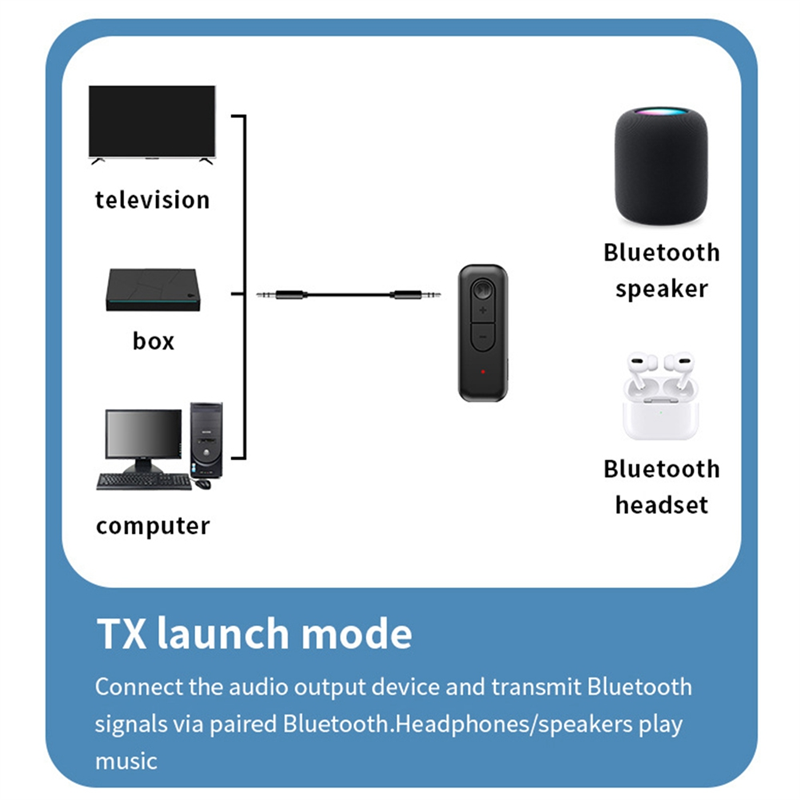 Adattatore audio cabe-bluetooth 5.3 con ricevitore trasmettitore e 3.5mm ingressi ausiliari con microfono per musica stereo, compatibile con cuffie, pc, tv e altoparlanti per auto.