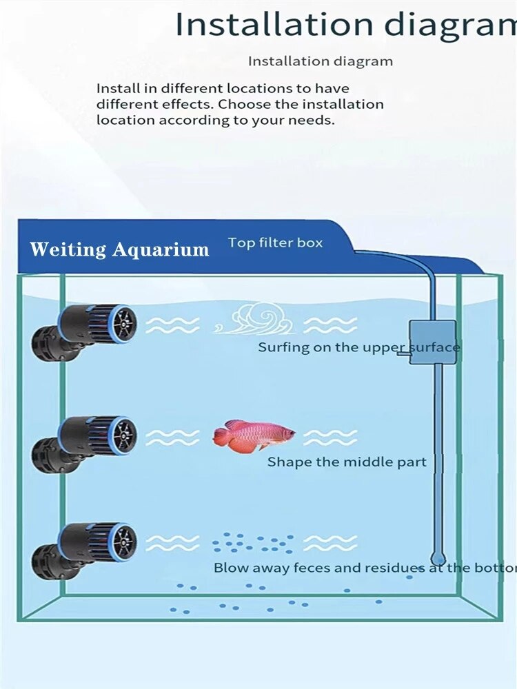 Fish tank wave pump ultra-quiet small surfing manure blowing ring pump wave device diving fish poop pumping device fish tank acc