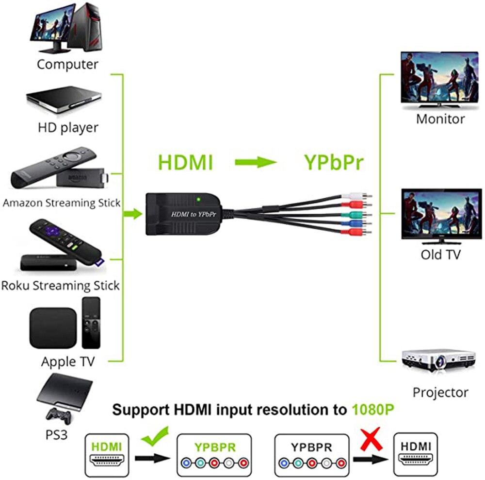 HDMI to Ypbpr Component Converter 5RCA Composite Video Frequency Conversion 1080P HD For Old TV