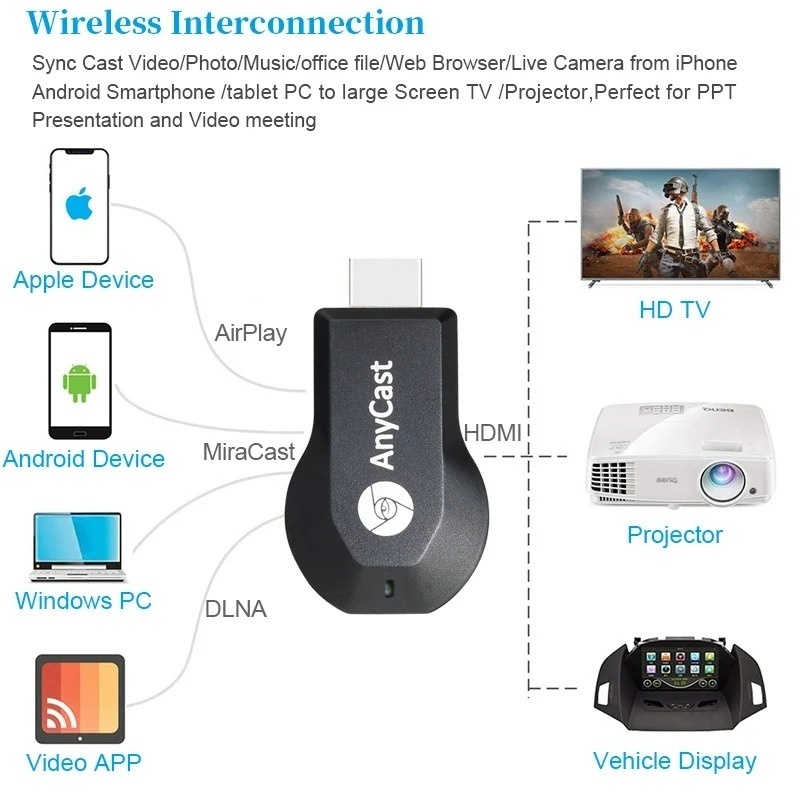Anycast M2 4K 1080P Wireless WiFi Display TV Dongle Receiver HDMI-compatible TV Stick for DLNA Airplay Miracast for IOS Android