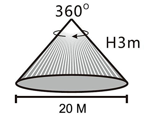 HF Sensor, Ceiling Microwave Motion Sensor Light Switch for Indoor and Outdoor, Automatic Turn on/Off, 360°, 20m Detection Range