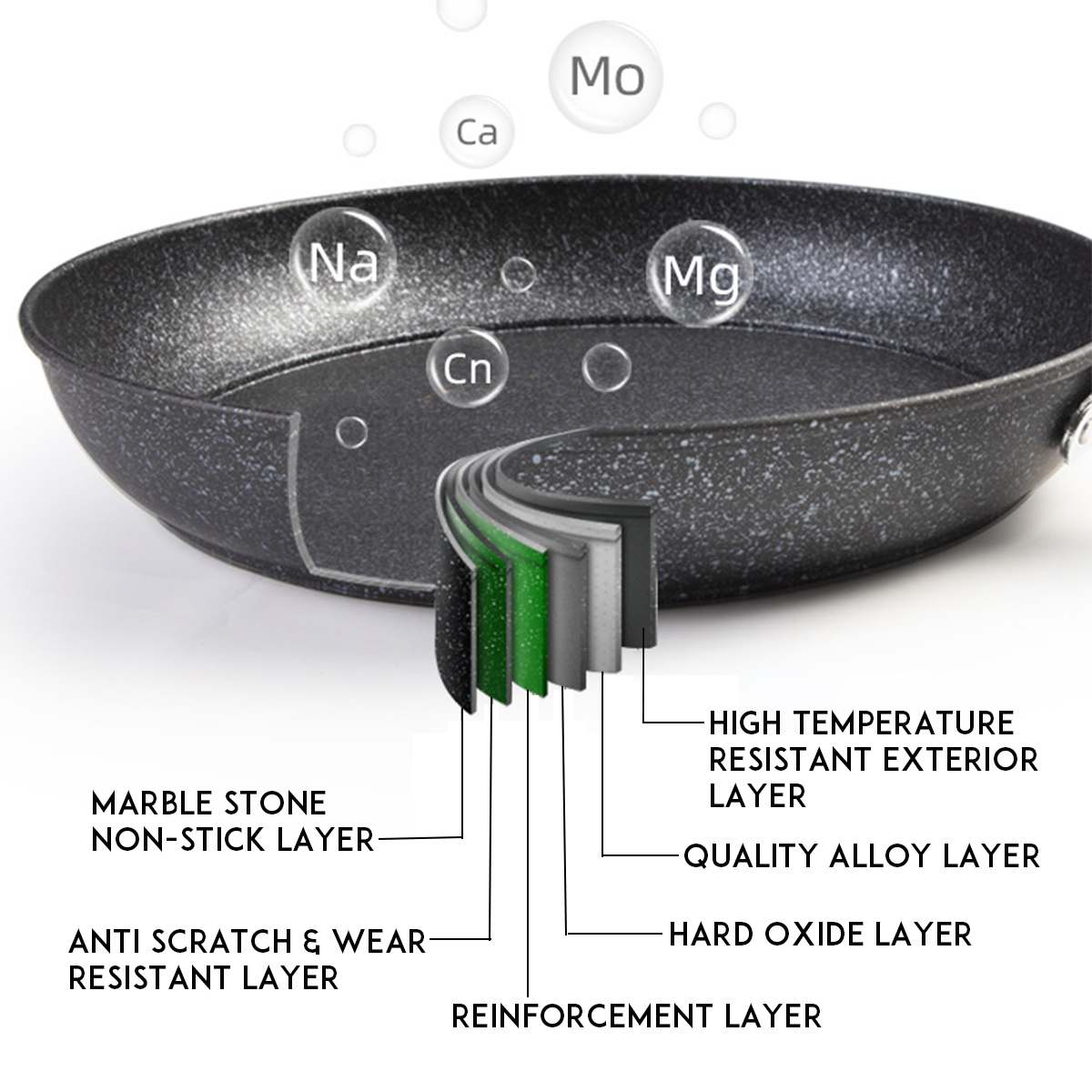 26/28/30cm Marble Stone Non-stick Copper Frying Pan with Six-layer Casting Ceramic Coating Induction Cooking Gas Cooker Pan