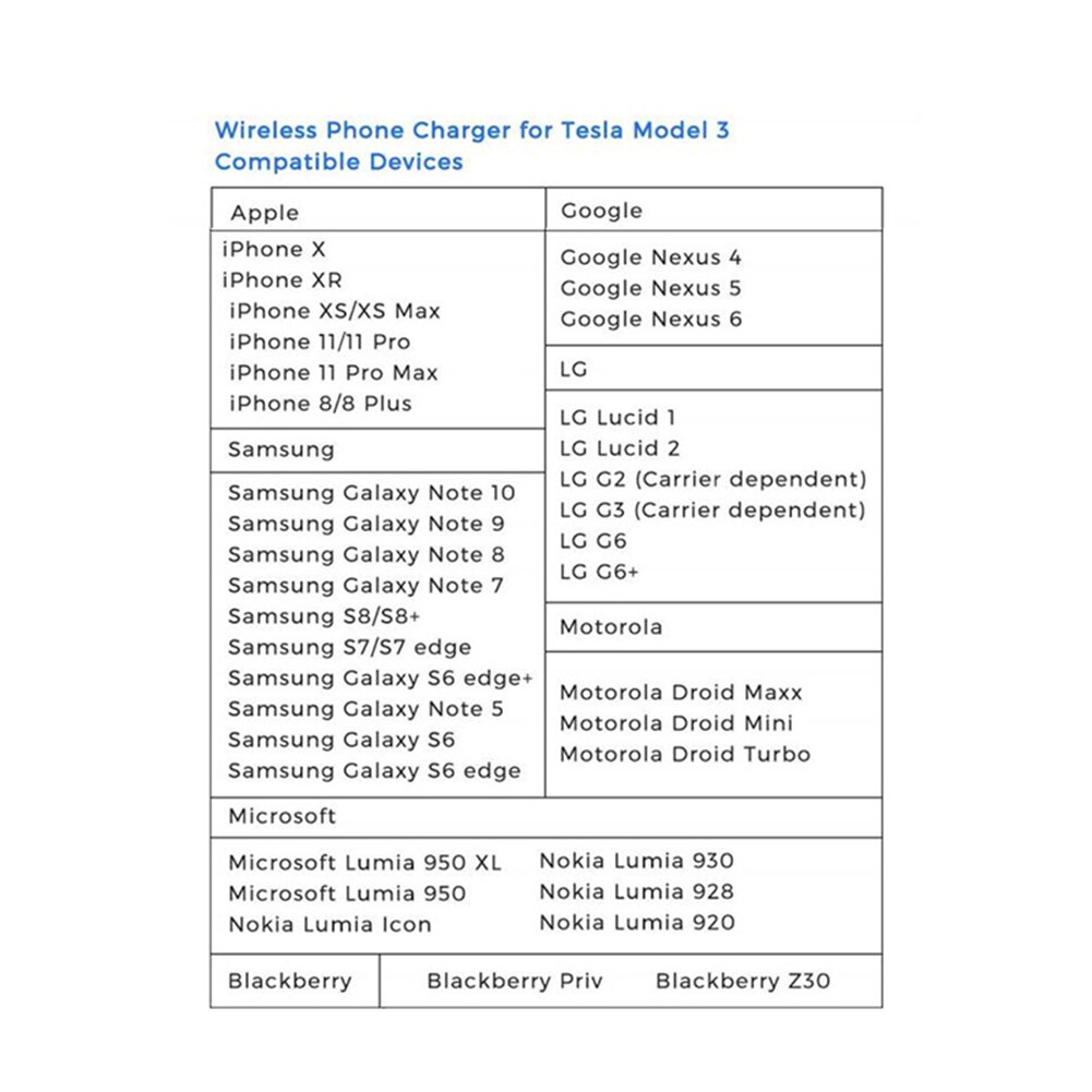 Wireless Charging Dual USB Port Mobile Phone Fast Charger For Tesla Model 3 Cables Adapters Sockets Accessories