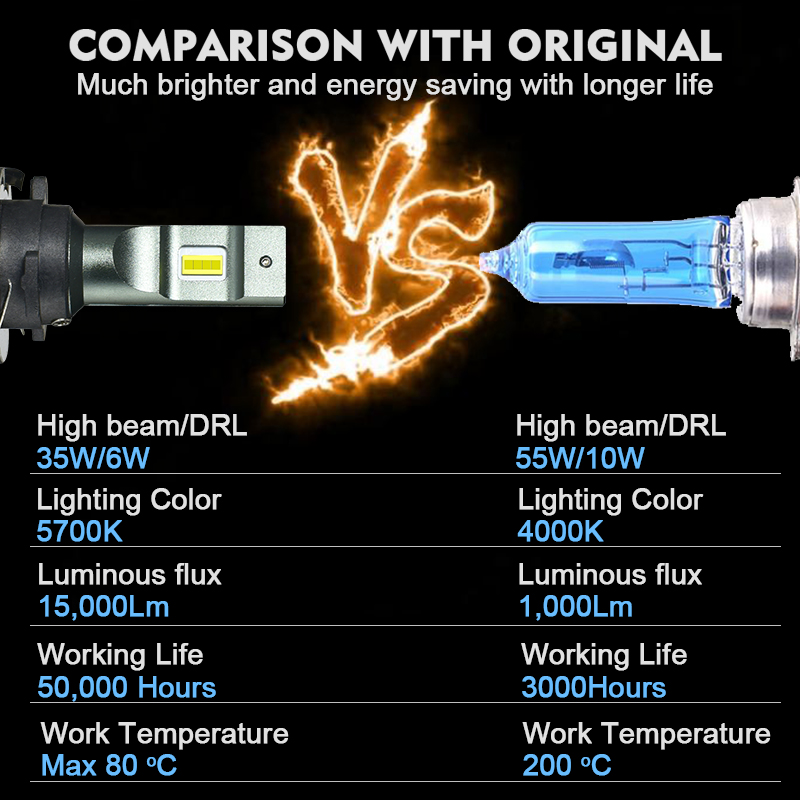 Altra Krachtige 80W 8000LM LED H15 Koplampen met DRL Dagrijverlichting 6000K voor Autolichten
