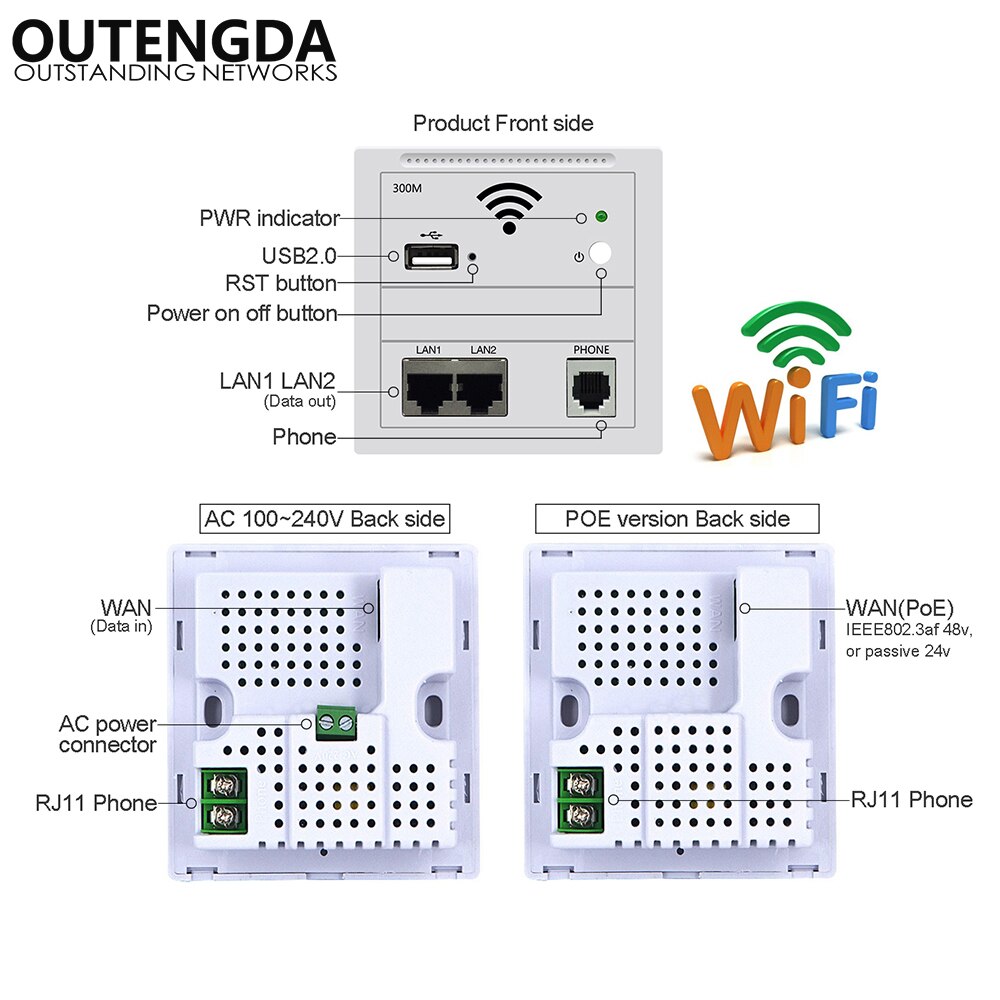 86- tyyppinen eurooppalainen standardi sulautettu monitoiminen langaton paneeli ap-reititin, jossa on  rj11 usb  rj45 lan seinässä wifi-tukiasema