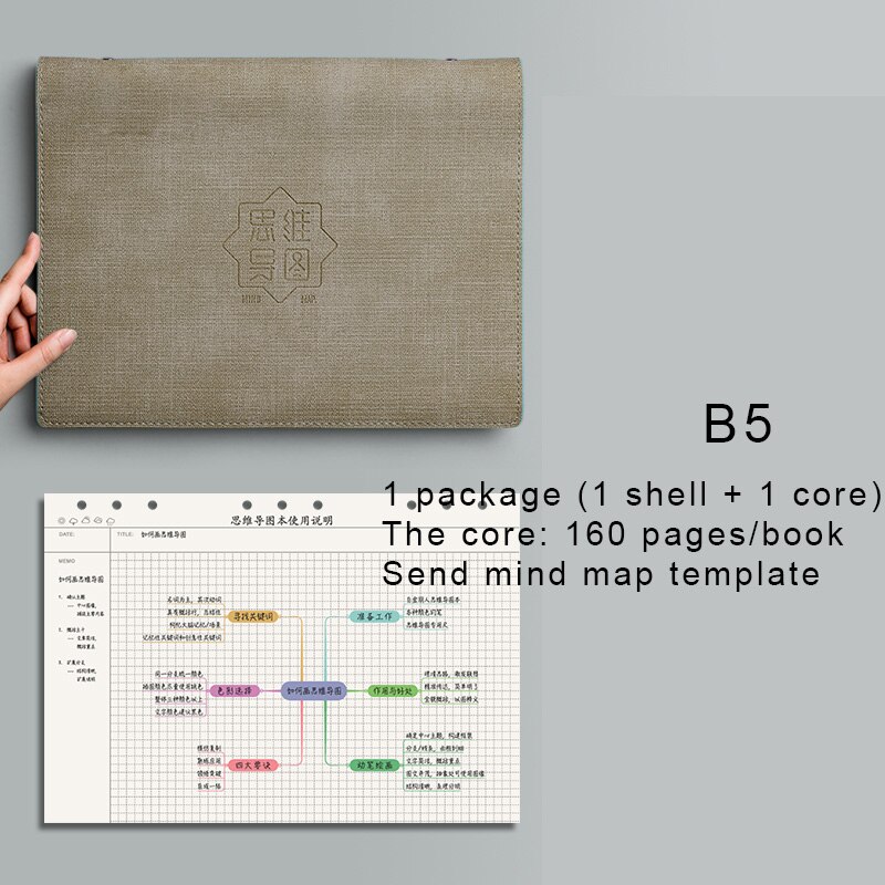 A4/B5 Mind Mapping Student Notepad Agenda Zelfdiscipline Klok-In Notebook Planner Kantoor 365 Agenda Briefpapier organizer: Rood