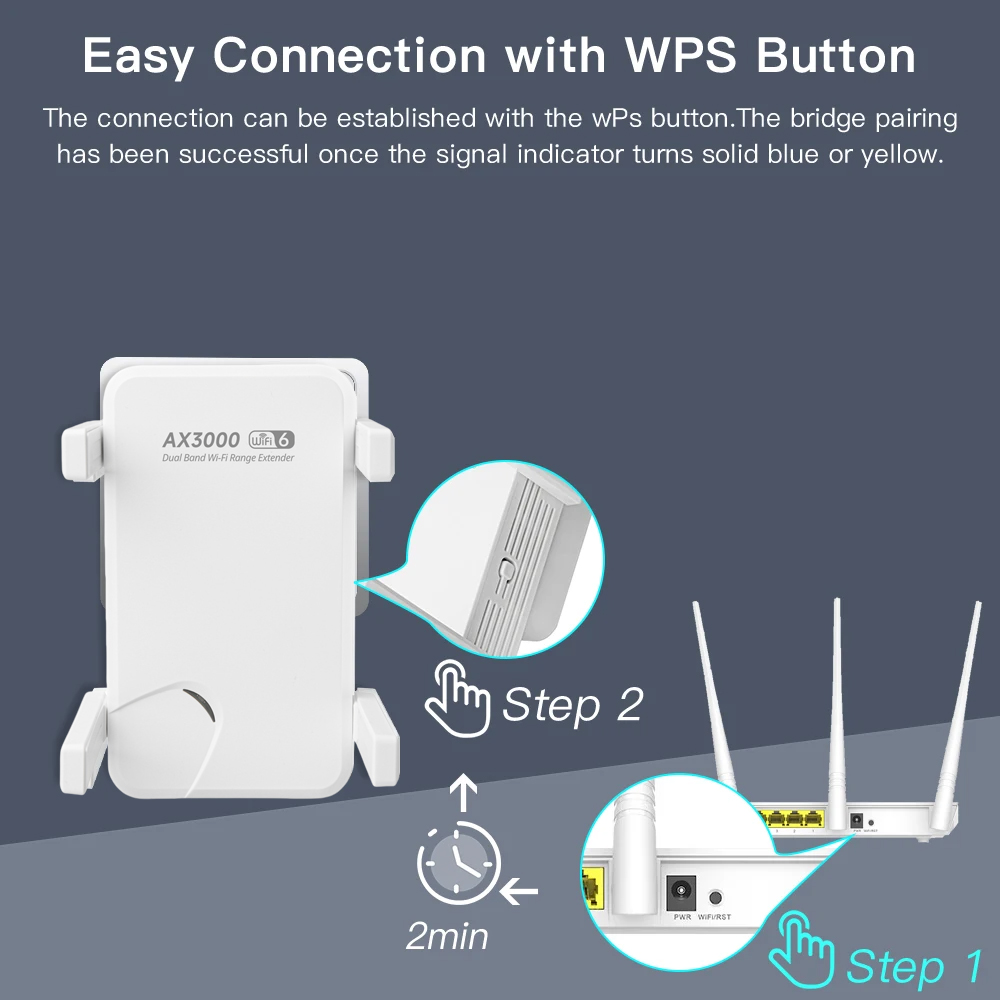 3000Mbps WiFi Repeater Dual Band 2.4Ghz 5GHz Wireless WiFi Extender WiFi 6 Amplifier Range Extender Wi-Fi Booster Range Signal
