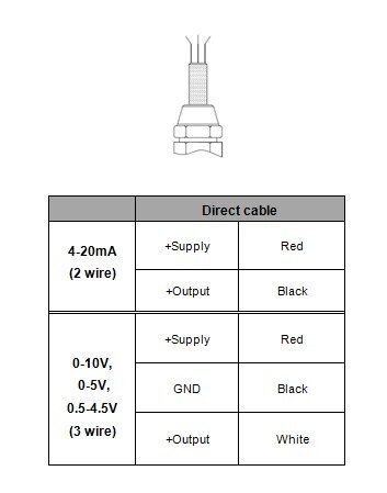 Tryktransmitter sensor vand olie brændstof gas luft  g1/4 12-36v 4-20ma 0-600 bar valgfri tryktransducer i rustfrit stål