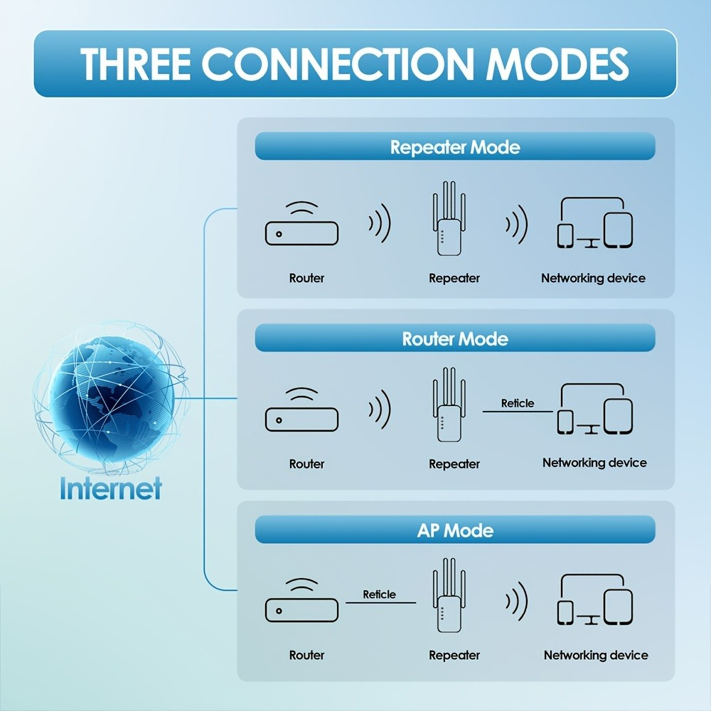 Dual-Band Extender 5G WiFi Wireless 2.4G WiFi Repeater Wifi Signal Booster 802.11bgn Gigabit EU US Plugs WiFi Amplifier WPS Rout