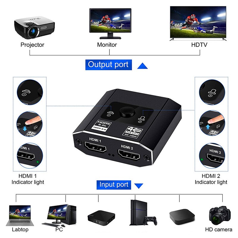 HDMI Smart Switch 4K60Hz HD 2 en 1, convertidor de salida para TV, juego de portátil, consola