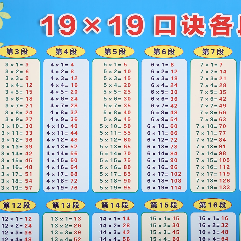 Multiplication Table 60x80cm Math Toy Chart Wall Chart Learning Mathematics Educational Tools Kids Stationery