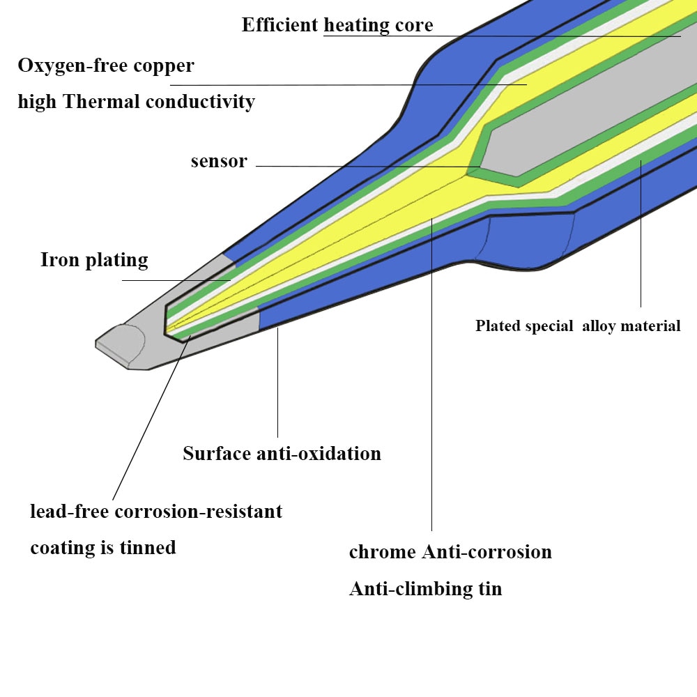 KSGER T12-BCF3 Electronic Soldering Tips 220v 70W Solder Iron FX-951 Soldering Station Welding Tools T12 Handle Lead-Free
