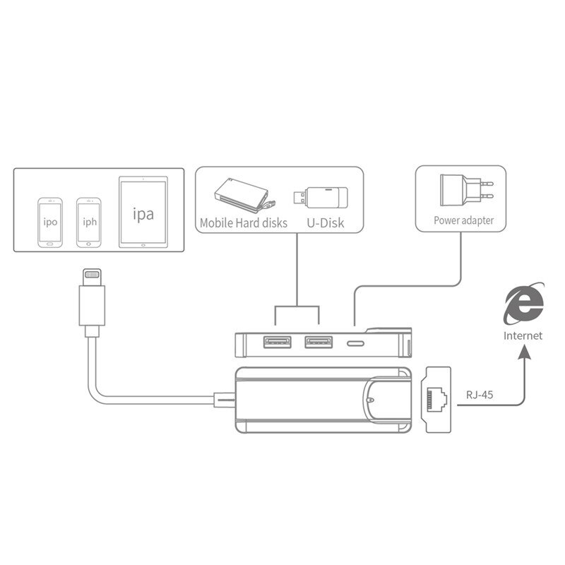 4 in 1 Usb 2.0 Hub per IOS per RJ45 Convertitore di Ethernet Adapter LAN SCHEDA di Rete Cablata per il iPhone/iPad tutte le Serie con PD di Ricarica