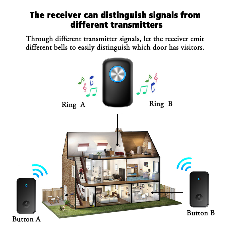 Cacazi eu stecker autarke kabellose türklingel wasserdicht keine batterie erforderlich 5 volumen 0-110db 60 glocken glocke 1 Geschmack 2 empfänger