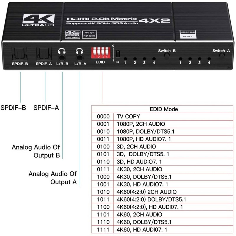 4K 60Hz Hdmi Matrix 4X2 Switch Splitter Ondersteuning Hdcp 2.2 Ir Afstandsbediening Schakelaar 4X2 Spdif 4K 4X2 Matrix Switch