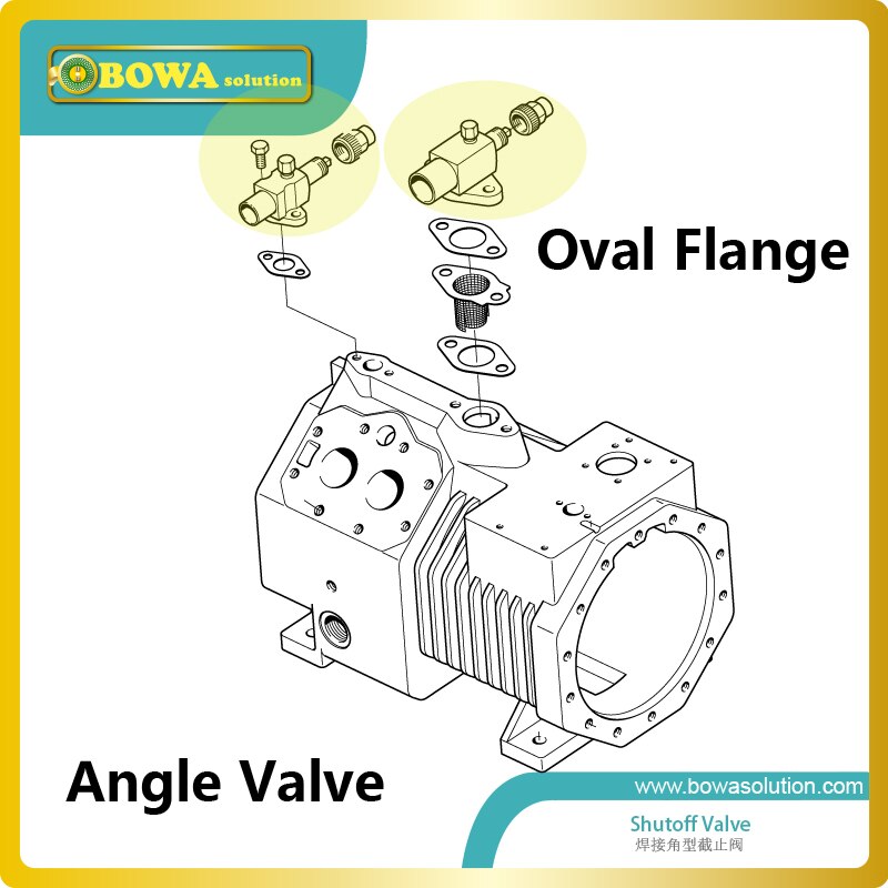 Angle shutoff valve with oval flange connection is best choice for piston compressor as it is easy,quick and better seal