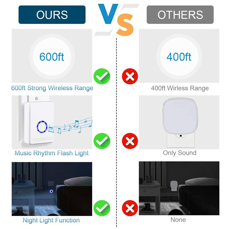 Door Open Sensor Chime, Door Entry Chime with Adjustable Volume, 600Ft Long Range, LED Flash, 48 Chimes, Nightlight Function, Wi