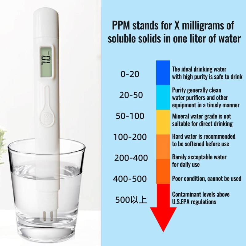 Digital PH Meter High Precision Portable Water Tester Accurate Testing for Drinking Water Aquariums Tester Pen