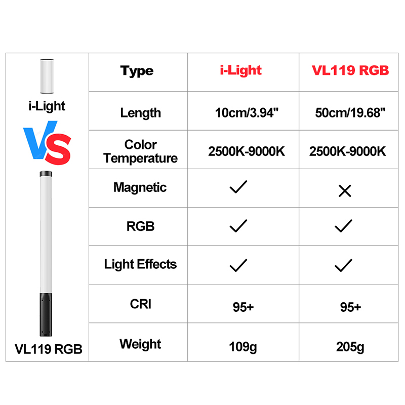 Ulanzi-Barra de luz LED i-light VL119 barra de luz de mano RGB 2500-9000K iluminación de fotografía tubo magnético de luz para vídeo y Vlog