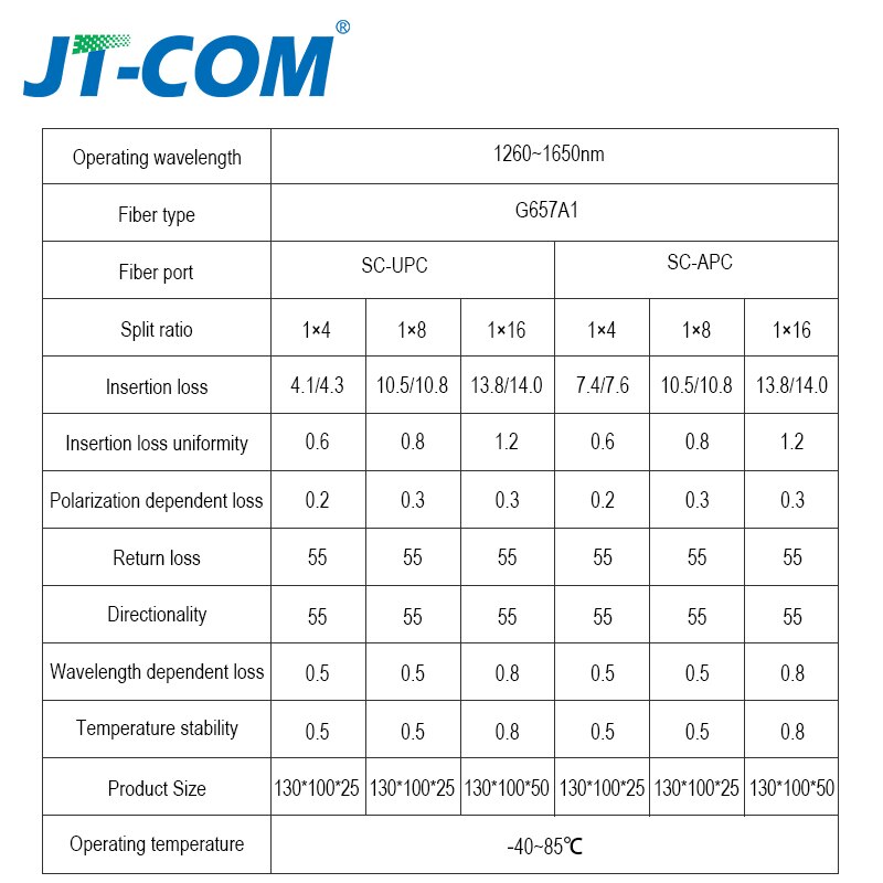 PLC Cassette Insertion Type SC APC 1x4 Fiber Optic Splitter 1x8 SC UPC Fiber Optical Box FTTH 1x16 PLC Splitter box