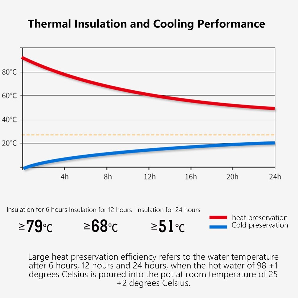 2L 304 Stainless Steel Coffee Pot Vacuum Double Insulation Pot European Style Home Hotel Kettle 20-Hour Heat Preservation