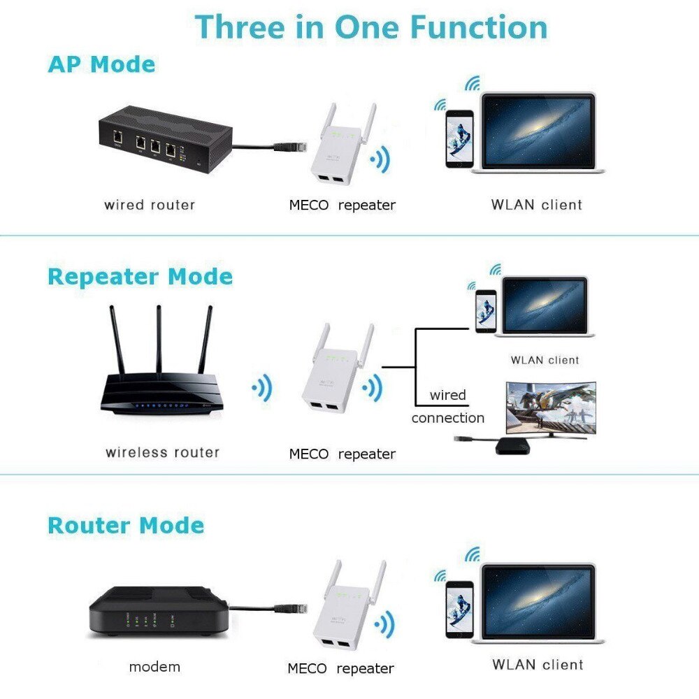 Wireless Router WIFI Repeater 300M Dual Antennas Signal Booster Range Extender Wi-fi 802.11N Network EU/US/UK/AU Wall plug