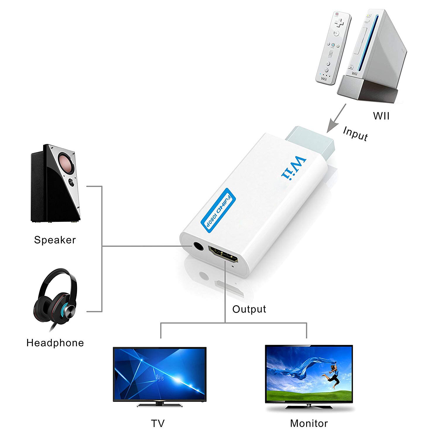 Full  hd 1080p wii to hdmi-compatible converter adapter, wii 2 hdmi-compatible converter, 3,5mm audio for pc hdtv monitor display
