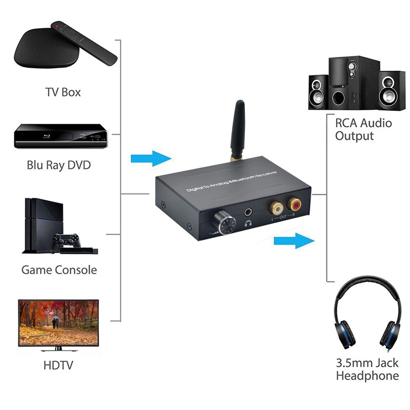 Bluetooth 5.0 DAC 192Khz Digital to Analog Audio Converter Bluetooth Receiver with Volume Control for iPad Phone DVD