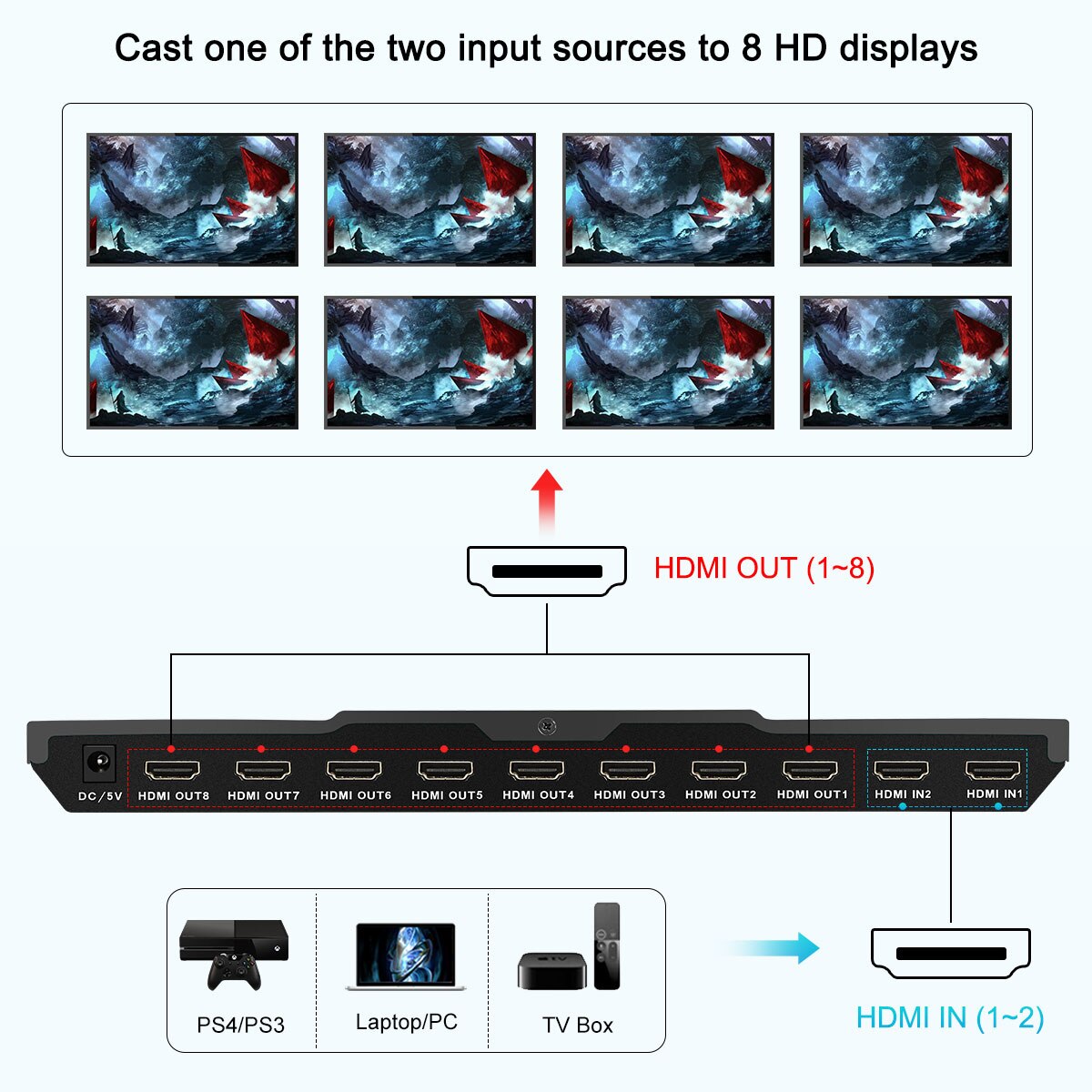 Tesmart 2 In 8 Out Hdmi Switch Splitter 2X8 Met Ir Afstandsbediening Dual Display Resolutie Aan Tot 4K(3840*2160) 1080P 3D, Grijs, Rood