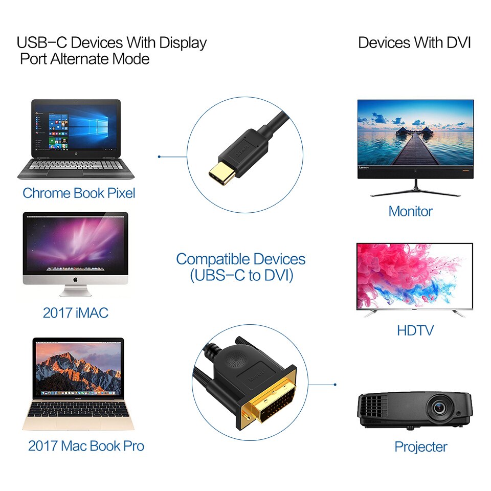 Qgeem usb c til dvi kabel type c til dvi adapter thunderbolt kompatibel til macbook pro, galaxy  s8 note 8, huawei mate 10