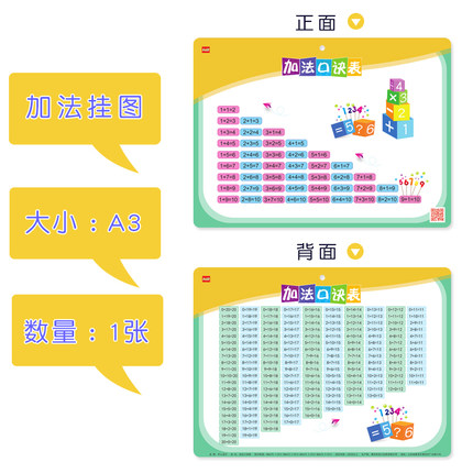 Addition subtraction multiply and divide ninety-nine multiplication formula table Children&#39;s learning mathematics: add 1pc A3