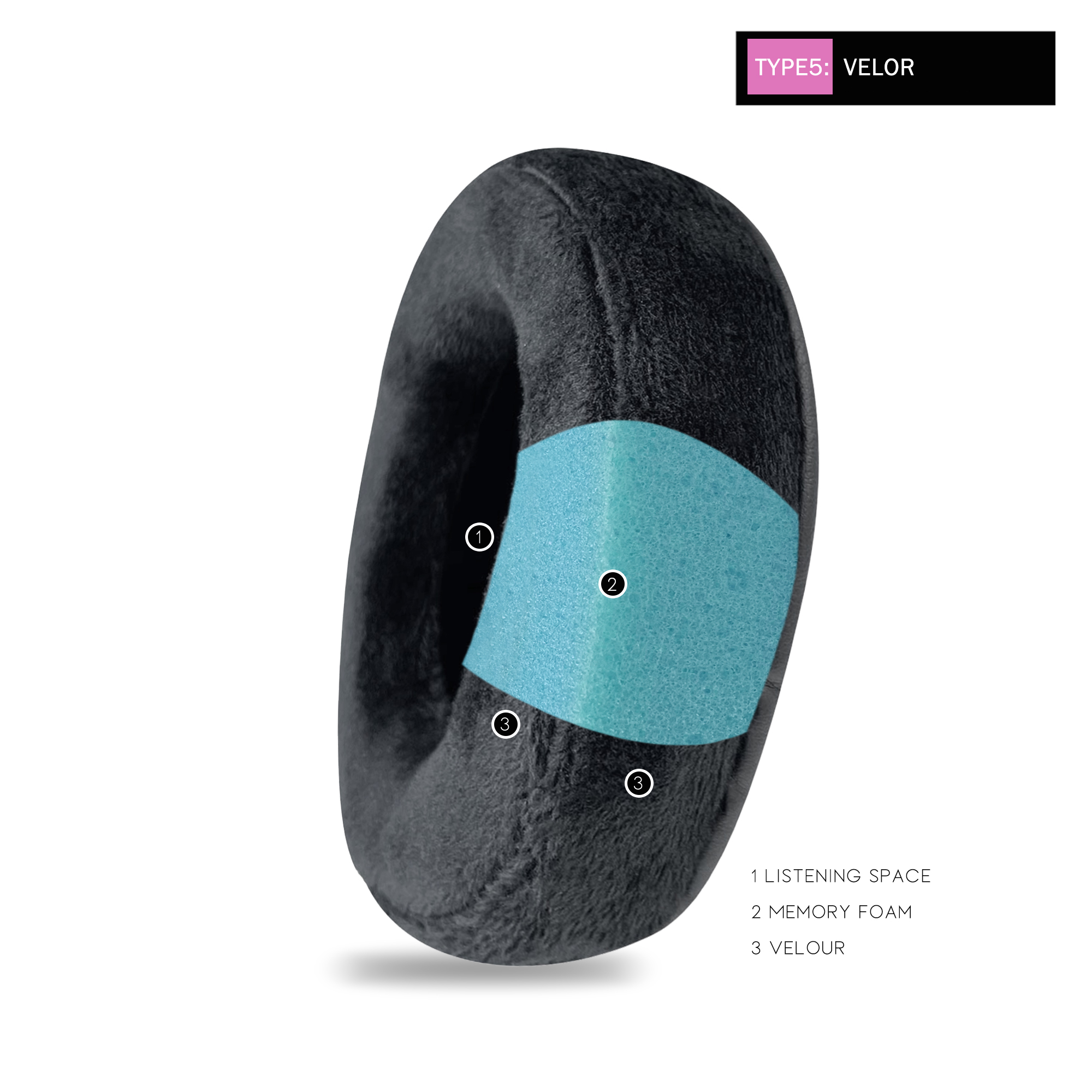 Almohadillas de repuesto Oncepink para auriculares Taotronics Soundsurge 85 90, almohadillas gruesas, orejeras