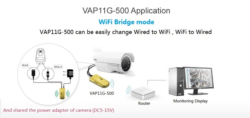 VONETS Industrial High Power 2.4G WiFi Bridge Ethernet to Wireless Repeater Hotspot Signal Extender Booster for DVR VAP11G-500