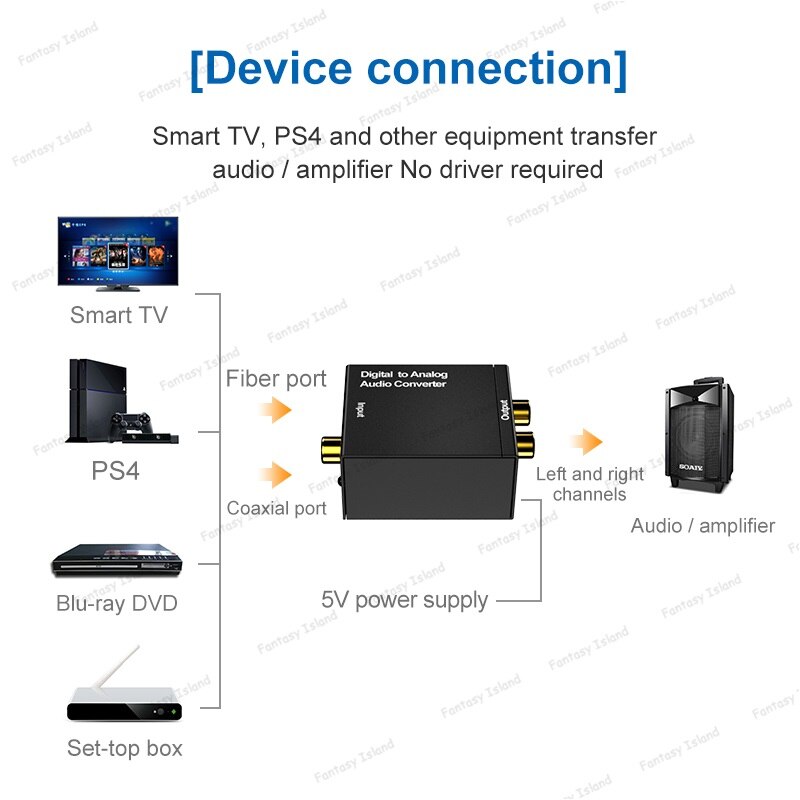 HW-01DA Digital to analog audio converter dual chip fiber coaxial signal analog to digital decoder