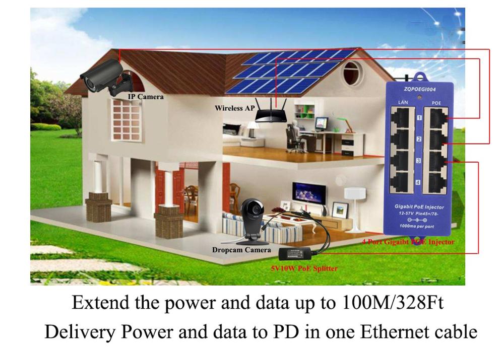 10/100/1000 Ethernet speed 4 port PoE injector Power over Ethernet device for Hikvision/MikroTik PoE Camera CCTV network