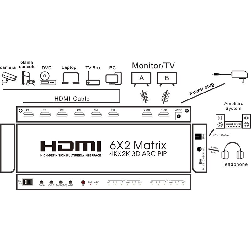 6X2 HDMI Matrix Ultra 1080P HD 4Kx2K/30HZ HDR ARC Switch Splitter Optical SPDIF 3.5mm o HIFI HDMI Switcher