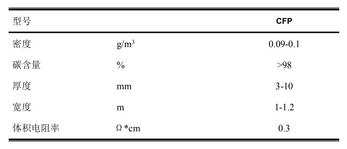 Électrode en Graphite de Fiber de carbone, cellule de flux en feutre de carbone