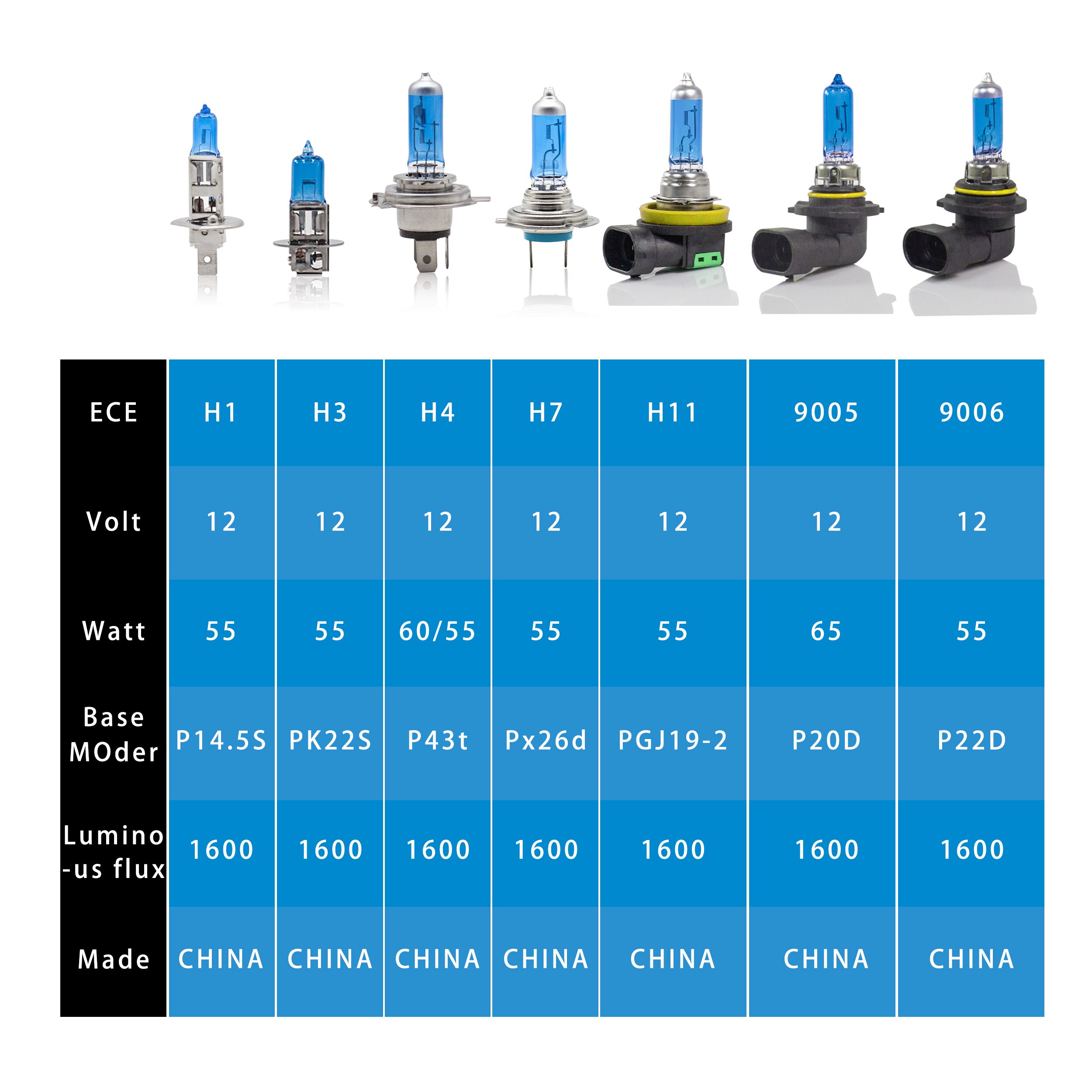 Fagis-bombilla halógena H7 para faro delantero de coche, luz blanca superbrillante de 4800K, cristal de cuarzo azul, 12V, 55W, 2 uds.