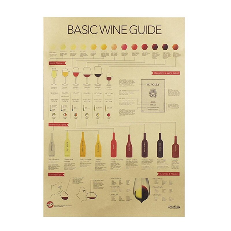 Wijnposter, proeverijgids, retro kraftpapier poster, thuisbar, decoratieve muursticker