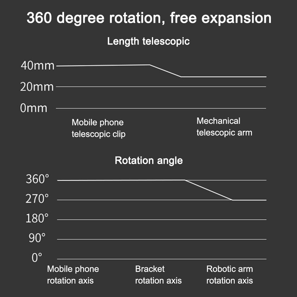 Multifunctional Riding Home Running Armband 360 Degree Rotatable Climbing Modern Mobile Phone Holder Portable Lazy Universal
